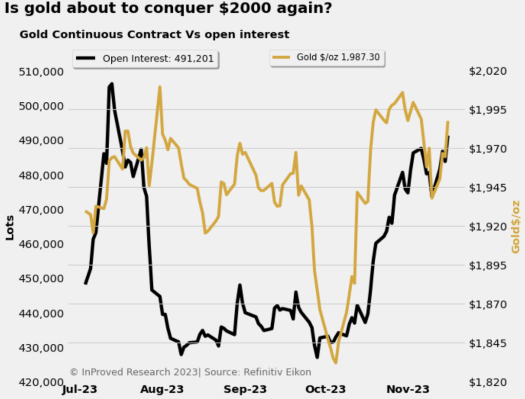 “Perfect storm” for Gold as Dollar and Yields dipped