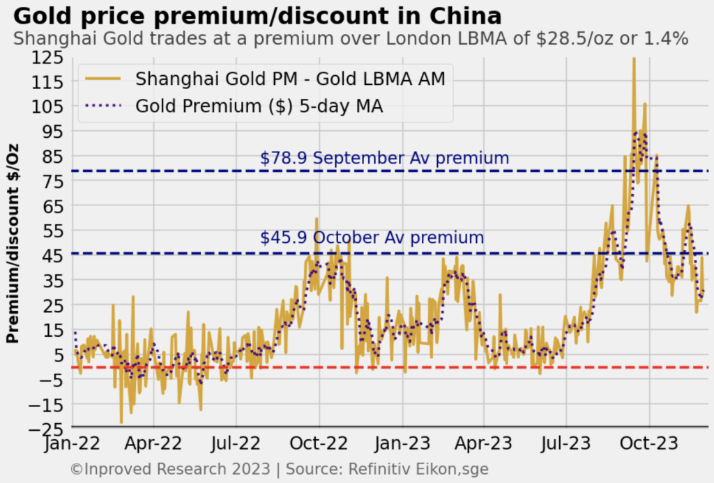 InProved Blog Post: J.Powell to Dictate Gold’s Direction Today